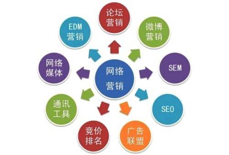 在线购物究竟是什么？