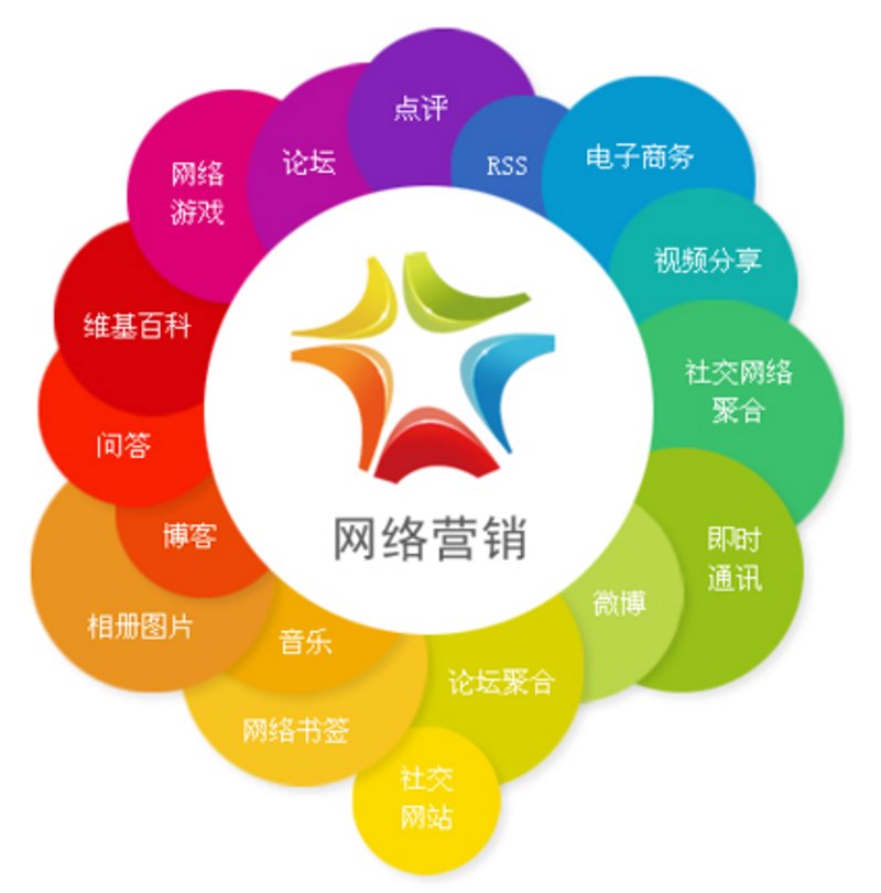 电商运营怎么做？这是一个让许多商家头疼的问题。在电商领域，成功的关键不仅仅在于产品本身，更在于如何通过有效的运营策略吸引和留住客户。