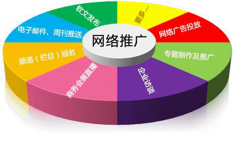 电商服务是什么?一探究竟