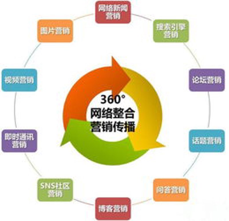如何在电商运营中脱颖而出？